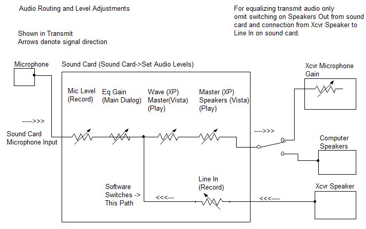 Sound Routing Program